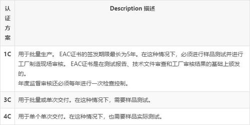 tr cu 017 2011 輕工產品的安全